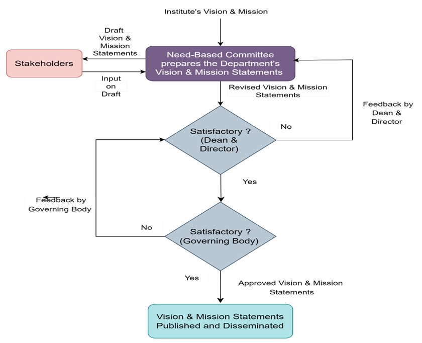 process_vision.png